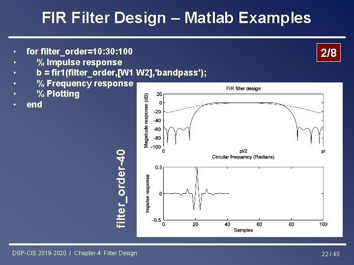 FIR Filter Design – Matlab Examples for filter_order=10: 30: 100 % Impulse response b