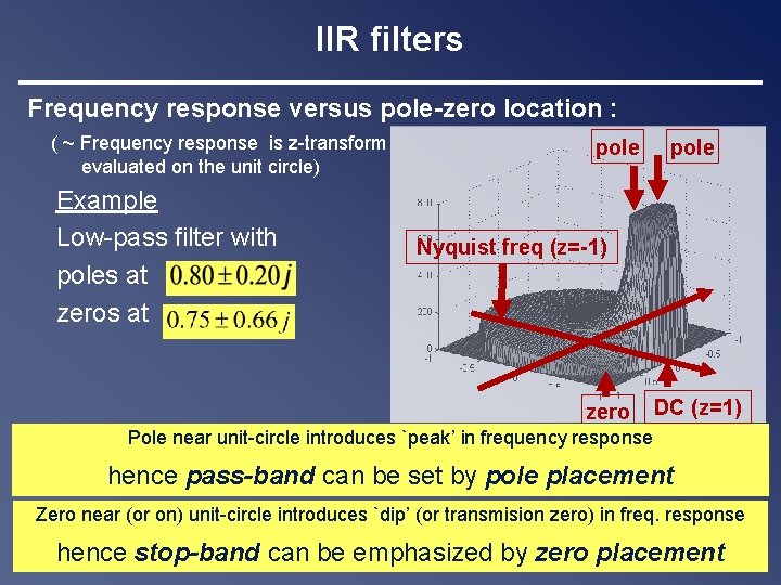 IIR filters Frequency response versus pole-zero location : ( ~ Frequency response is z-transform