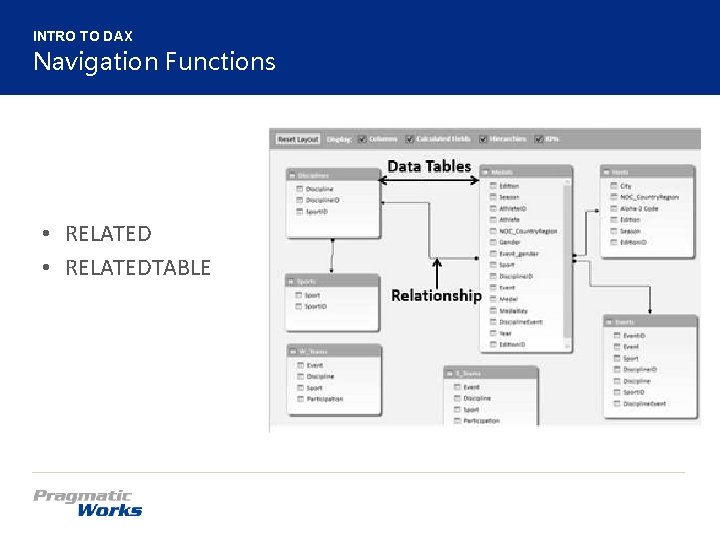 INTRO TO DAX Navigation Functions • RELATEDTABLE 