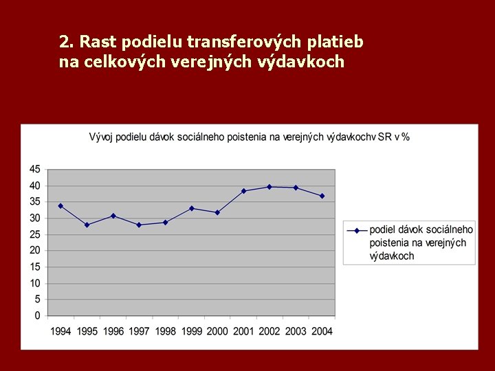 2. Rast podielu transferových platieb na celkových verejných výdavkoch 