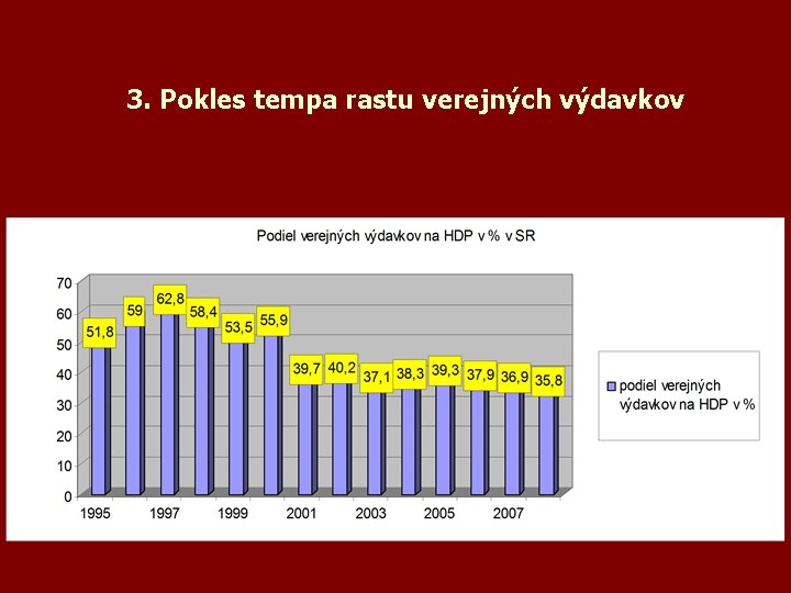 3. Pokles tempa rastu verejných výdavkov 