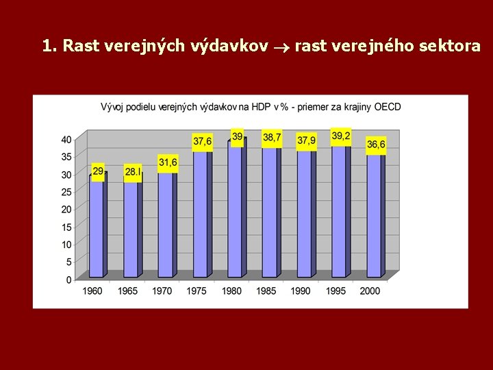 1. Rast verejných výdavkov rast verejného sektora 