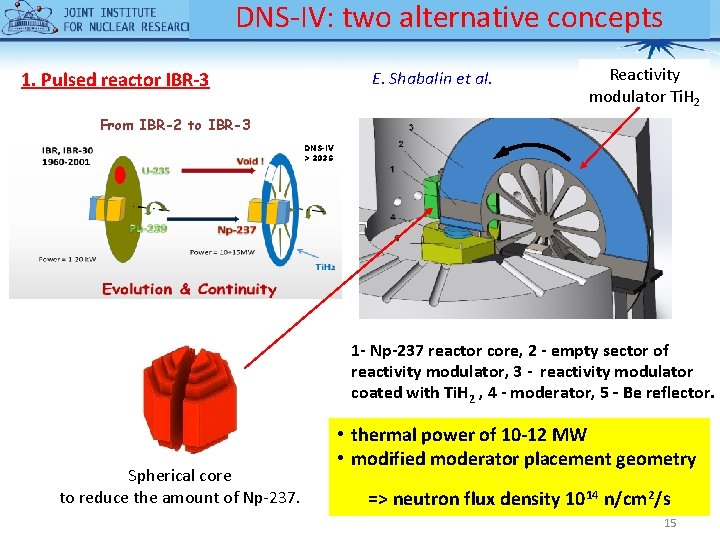 DNS-IV: two alternative concepts 1. Pulsed reactor IBR-3 E. Shabalin et al. Reactivity modulator