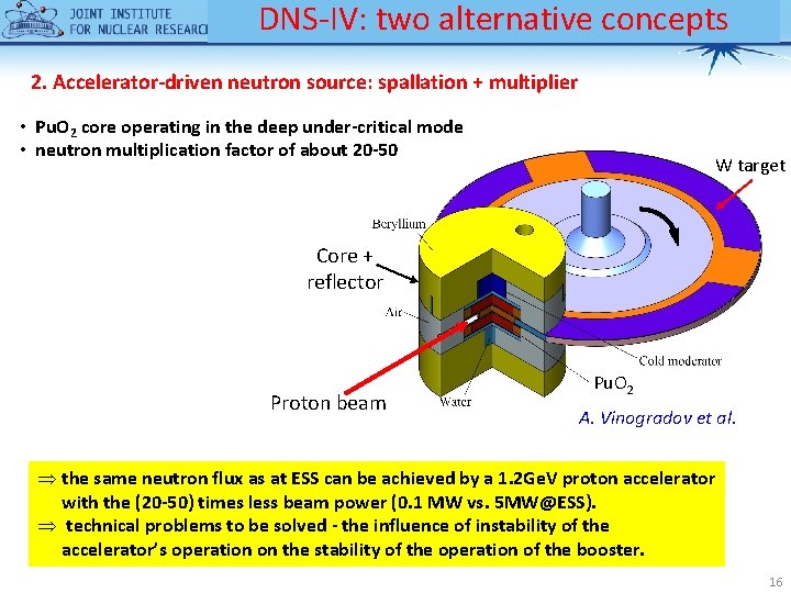 DNS-IV: two alternative concepts 2. Accelerator-driven neutron source: spallation + multiplier • Pu. O