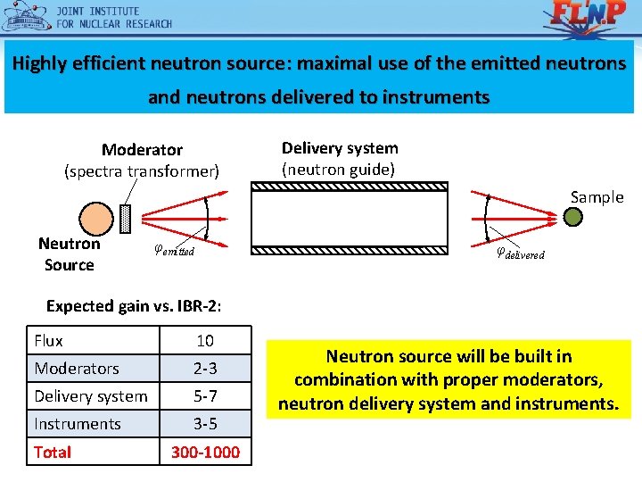 Highly efficient neutron source: maximal use of the emitted neutrons and neutrons delivered to