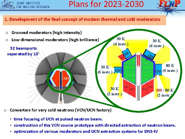 Plans for 2023 -2030 1. Development of the final concept of modern thermal and