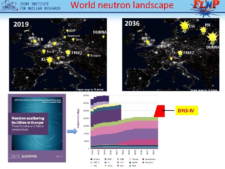 World neutron landscape 2036 2019 ЕSS PIK DUBNA ISIS DUBNA FRM 2 ILL DNS-IV