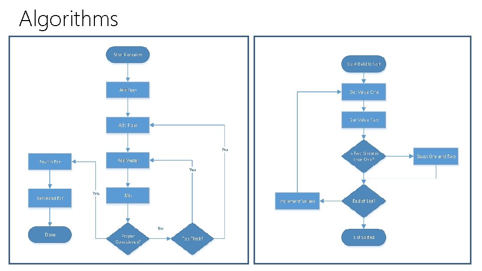 02 Core Programming Gerry OBrien Technical Content Development