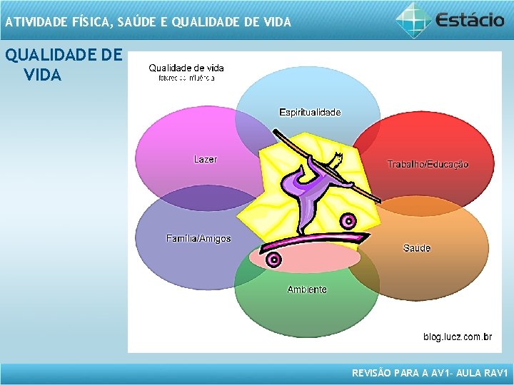 ATIVIDADE FÍSICA, SAÚDE E QUALIDADE DE VIDA REVISÃO PARA A AV 1– AULA RAV ATIVIDADE FÍSICA, SAÚDE E QUALIDADE DE VIDA REVISÃO PARA A AV 1– AULA RAV