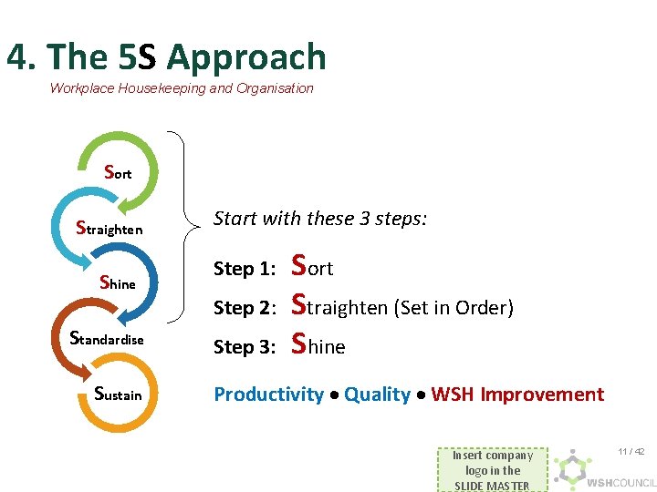 4. The 5 S Approach Workplace Housekeeping and Organisation Sort Straighten Shine Standardise Sustain