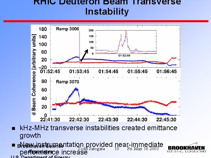 RHIC Deuteron Beam Transverse Instability k. Hz-MHz transverse instabilities created emittance growth n Brookhaven