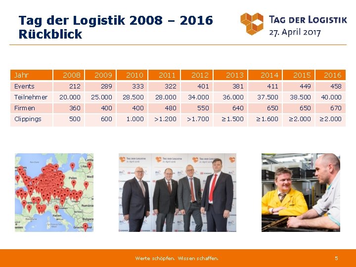 Tag der Logistik 2008 – 2016 Rückblick Jahr 2008 2009 2010 2011 2012 2013