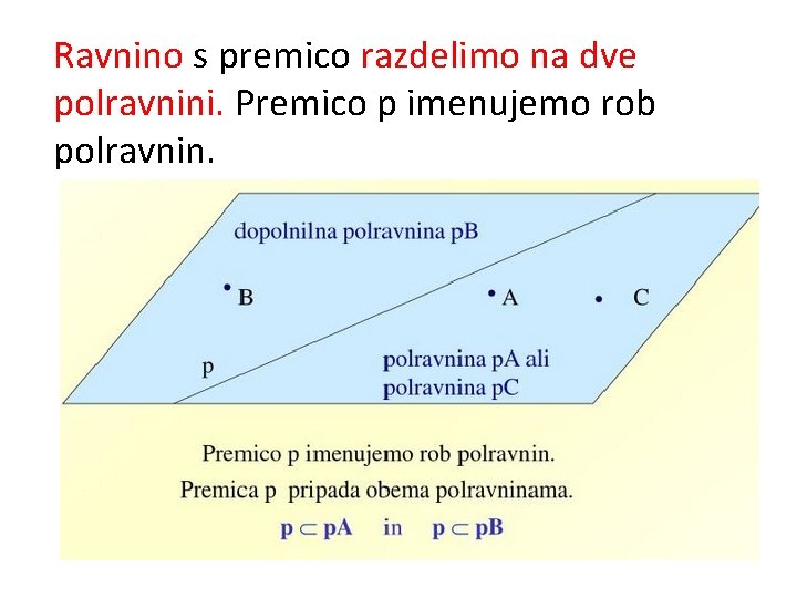 Ravnino s premico razdelimo na dve polravnini. Premico p imenujemo rob polravnin. 