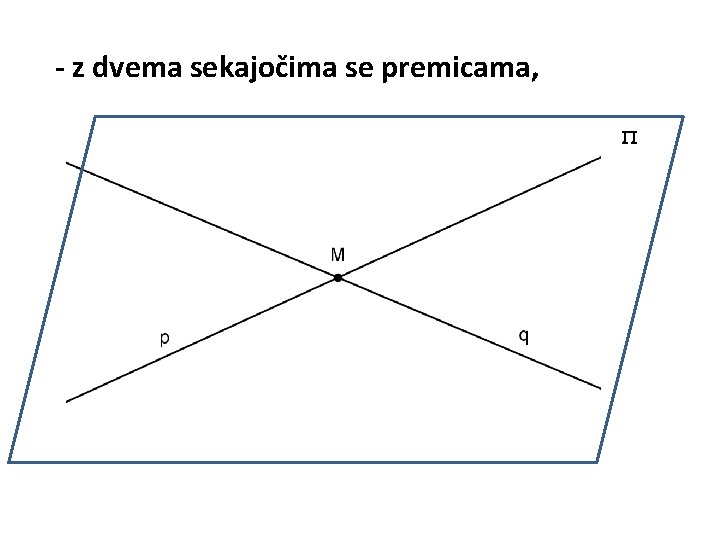 - z dvema sekajočima se premicama, - z dvema sekajočima se premicama,