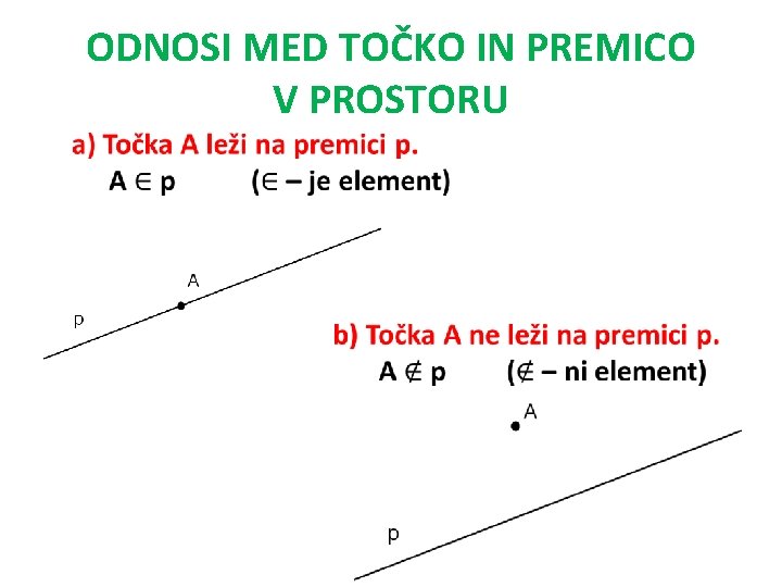 ODNOSI MED TOČKO IN PREMICO V PROSTORU 