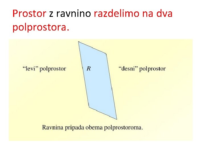 Prostor z ravnino razdelimo na dva polprostora. 