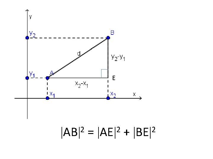 E AB 2 = AE 2 + BE 2 