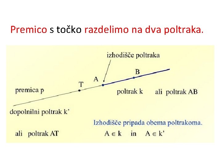 Premico s točko razdelimo na dva poltraka. 