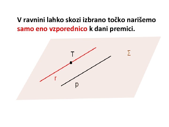 V ravnini lahko skozi izbrano točko narišemo samo eno vzporednico k dani premici. 