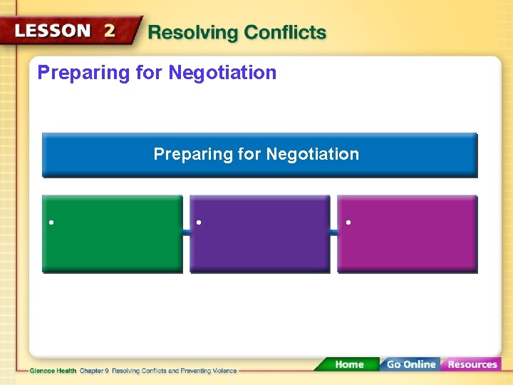 Preparing for Negotiation • • • 