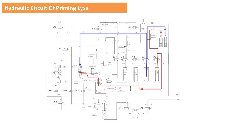 Hydraulic Circuit Of Priming Lyse 