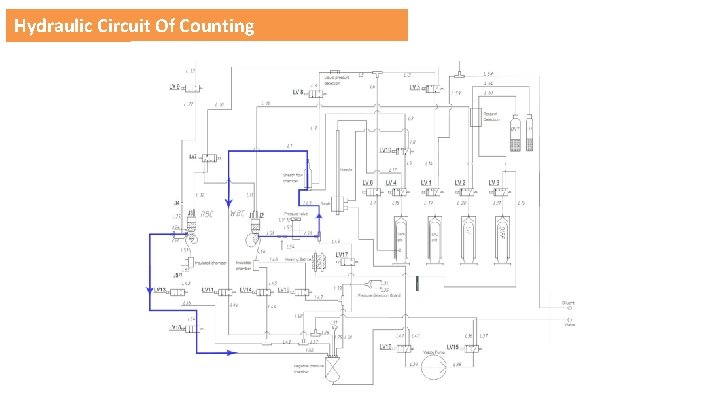 Hydraulic Circuit Of Counting 