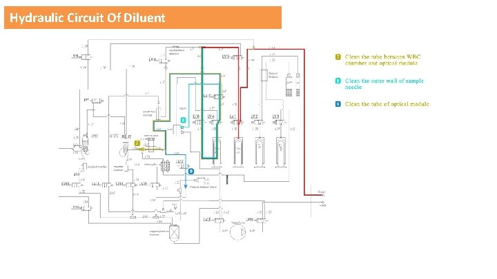 Hydraulic Circuit Of Diluent 