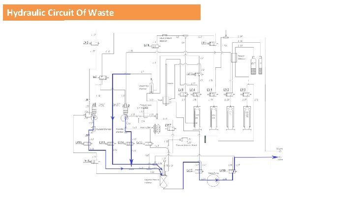 Hydraulic Circuit Of Waste 