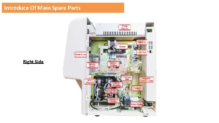 Introduce Of Main Spare Parts Right Side 