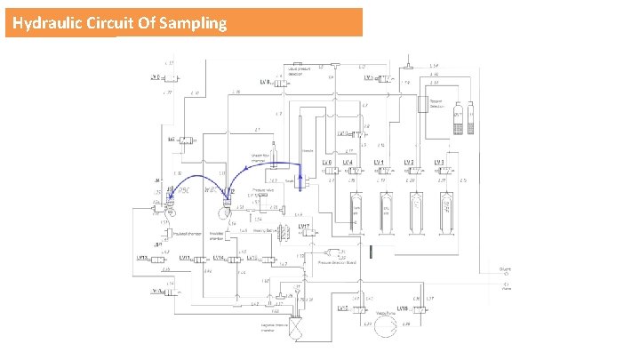 Hydraulic Circuit Of Sampling 