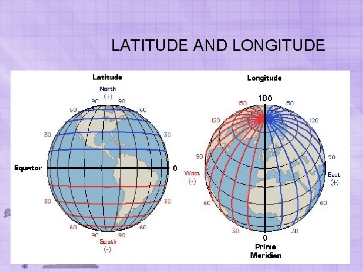 LATITUDE AND LONGITUDE LATITUDE AND LONGITUDE