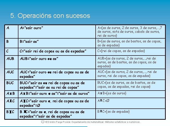 5. Operacións con sucesos A A=“saír ouro” A={as de ouros, 2 de ouros, 3