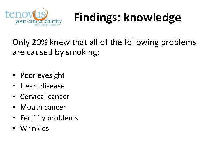 Findings: knowledge Only 20% knew that all of the following problems are caused by
