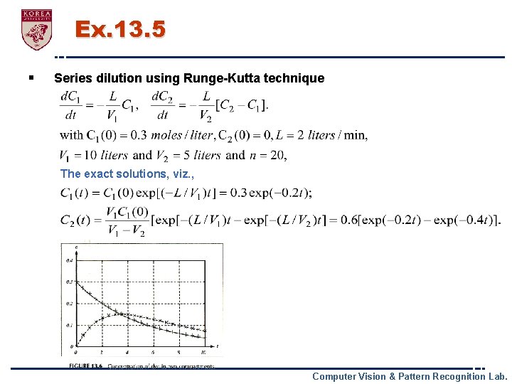 Ex. 13. 5 § Series dilution using Runge-Kutta technique The exact solutions, viz. ,