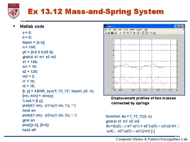 Ex 13. 12 Mass-and-Spring System § Matlab code a = 0; b = 5;