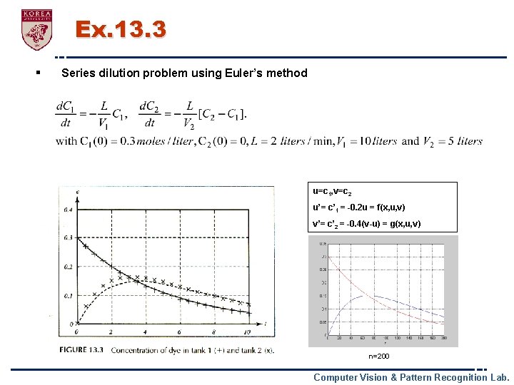 Ex. 13. 3 § Series dilution problem using Euler’s method u=c 1, v=c 2