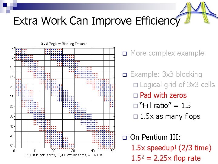 Extra Work Can Improve Efficiency o More complex example o Example: 3 x 3