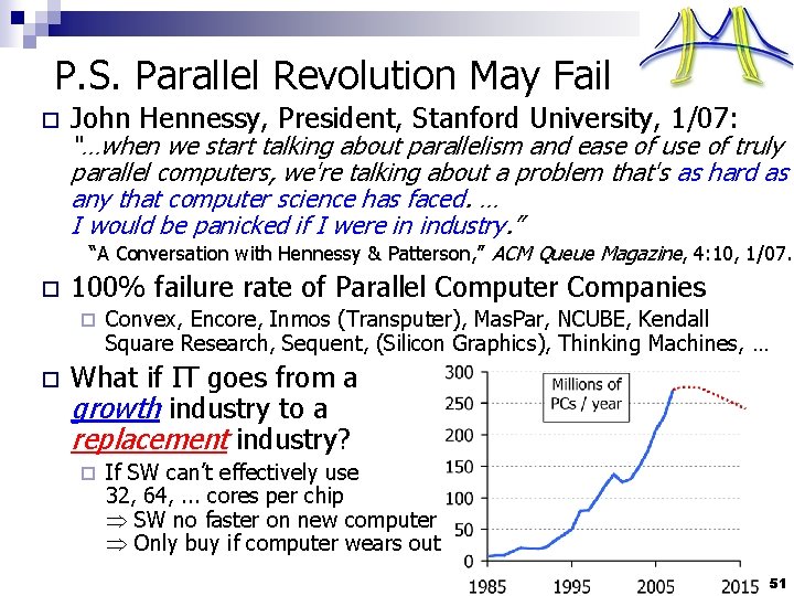 P. S. Parallel Revolution May Fail o John Hennessy, President, Stanford University, 1/07: “…when