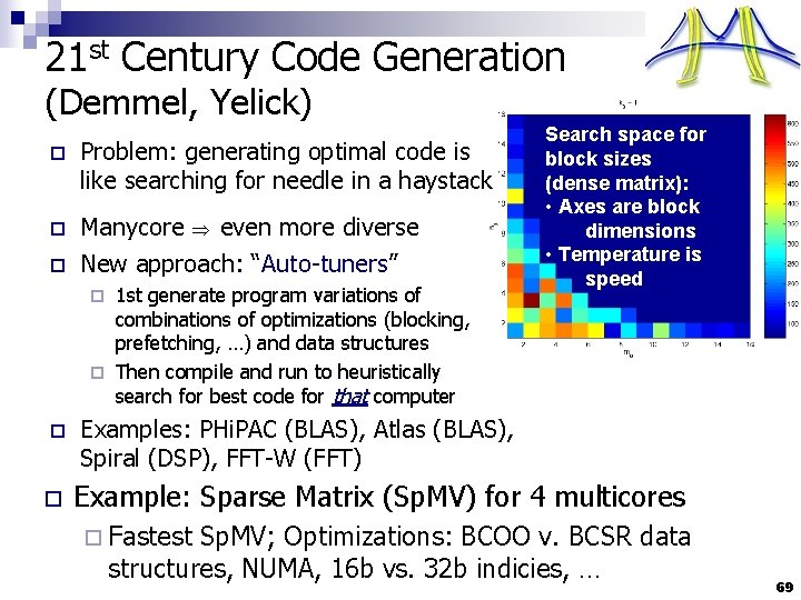 21 st Century Code Generation (Demmel, Yelick) o Problem: generating optimal code is like