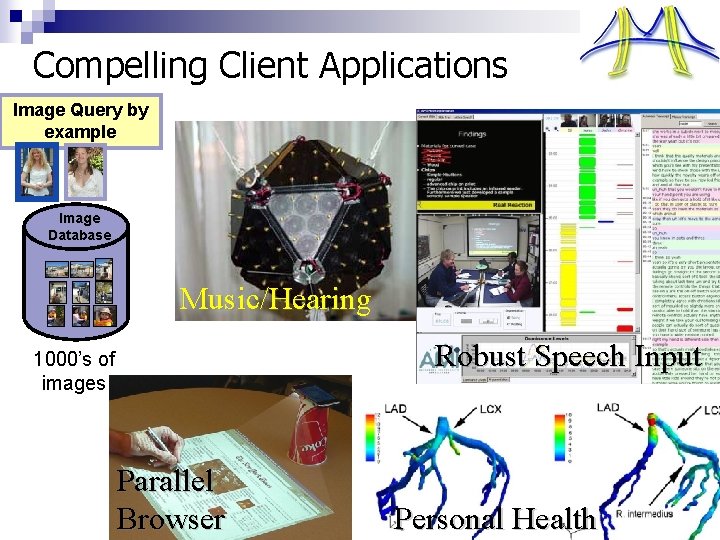 Compelling Client Applications Image Query by example Image Database Music/Hearing Robust Speech Input 1000’s