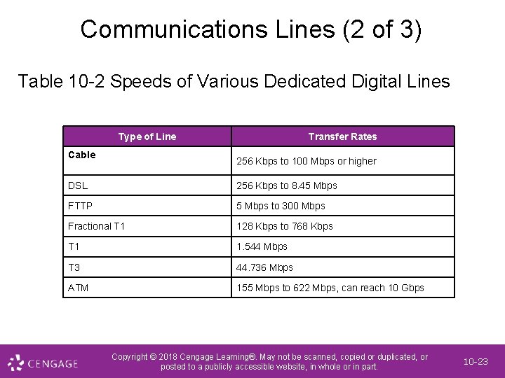 Communications Lines (2 of 3) Table 10 -2 Speeds of Various Dedicated Digital Lines Communications Lines (2 of 3) Table 10 -2 Speeds of Various Dedicated Digital Lines