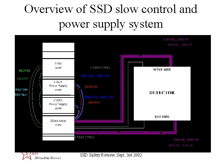 Overview of SSD slow control and power supply system SSD Safety Review, Sept. 3