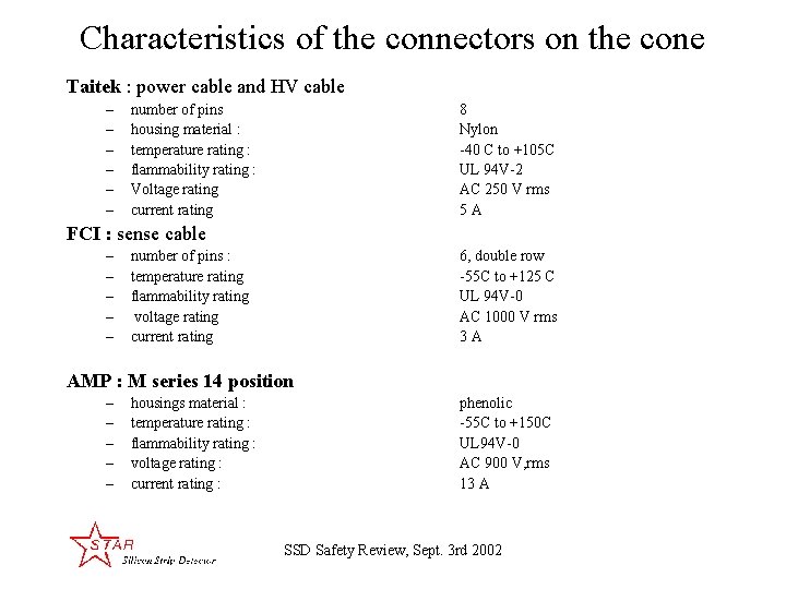 Characteristics of the connectors on the cone Taitek : power cable and HV cable