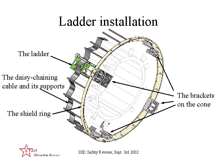 Ladder installation The ladder The daisy-chaining cable and its supports The brackets on the
