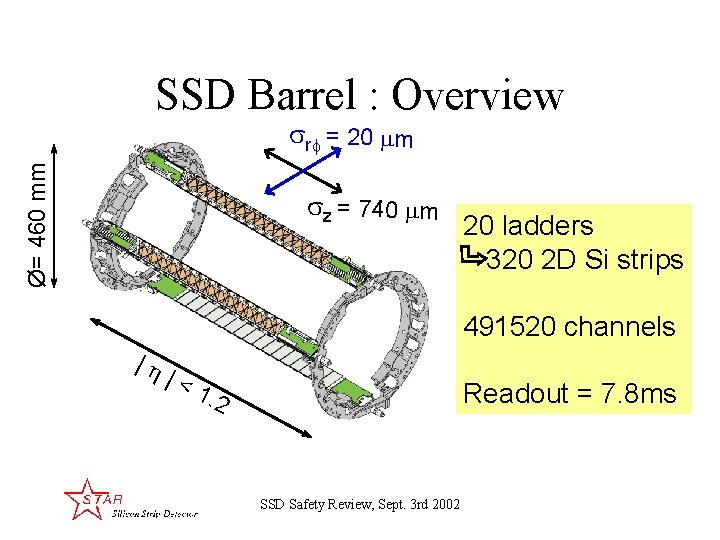 SSD Barrel : Overview Ø= 460 mm r = 20 m z = 740