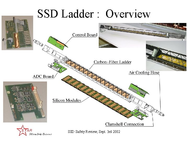 SSD Ladder : Overview SSD Safety Review, Sept. 3 rd 2002 