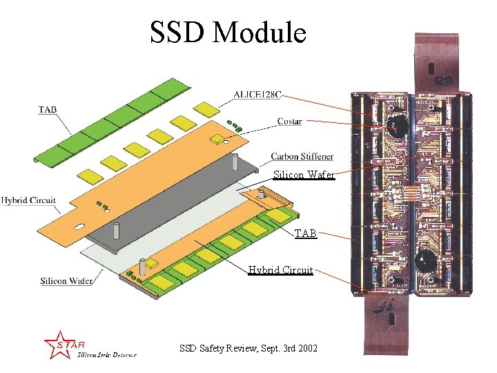 SSD Module Silicon Wafer TAB Hybrid Circuit SSD Safety Review, Sept. 3 rd 2002