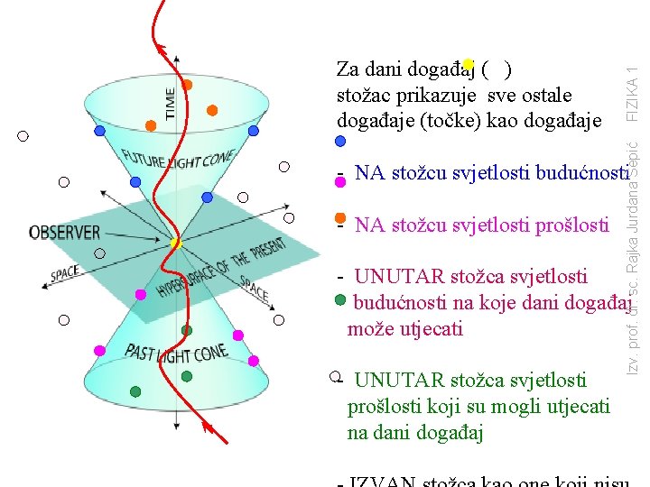 FIZIKA 1 Izv. prof. dr. sc. Rajka Jurdana Šepić Za dani događaj ( )