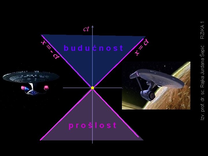 x = t -c prošlost x Izv. prof. dr. sc. Rajka Jurdana Šepić ct