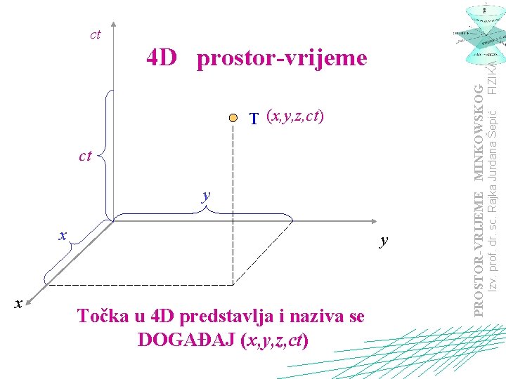 ct y x x y Točka u 4 D predstavlja i naziva se DOGAĐAJ